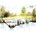 Zones et profondeurs de plantation